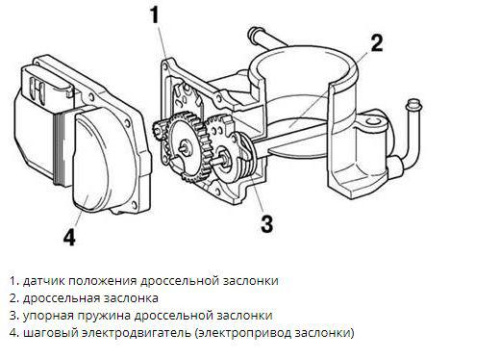Дроссельная заслонка E-GAS 8 клапанная в сборе, DELPHI (Элкар)