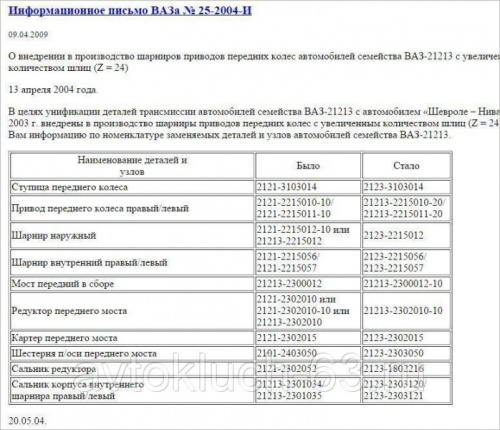 Усиленные нерегулируемые ступицы с кулаками в сборе 2121-2123, 24 шлица на Лада 4x4 Нива