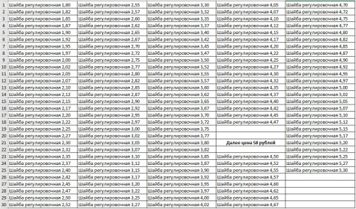 размеры регулировочных шайб клапанов